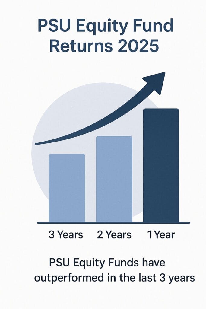 PSU equity fund returns 2025 Emerging Sectoral Trends Mutual Funds 2025