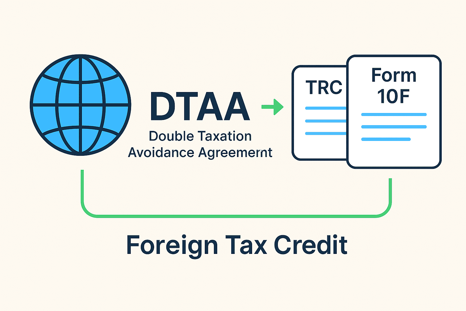DTAA for expats tax credit 2025