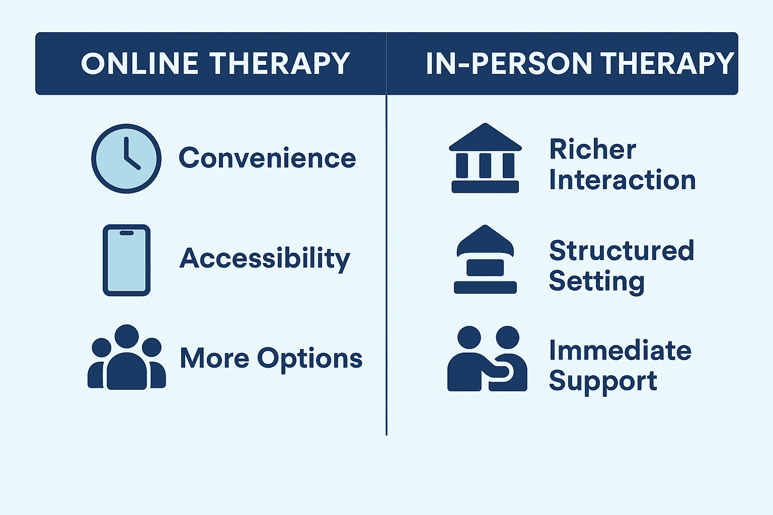How to Choose the Right Therapist: A Practical Guide for 2025 3 Comparison of online vs. in-person therapy benefits,how to choose the right therapist