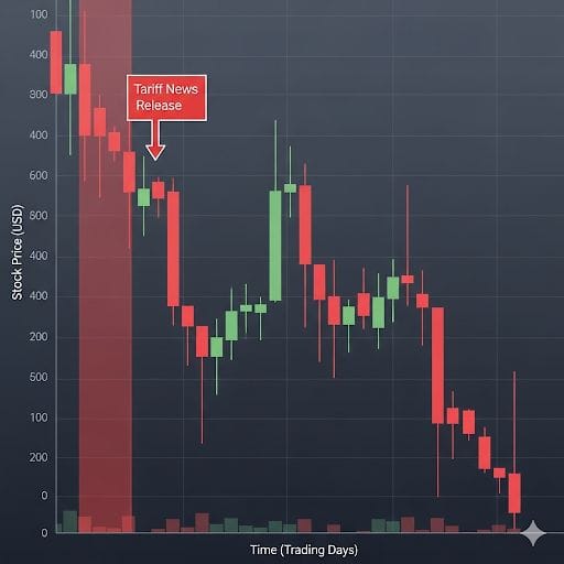The Latest Financial News for Indian Citizens 2025 2 US Tariffs Impact on Indian Stock Market 2025